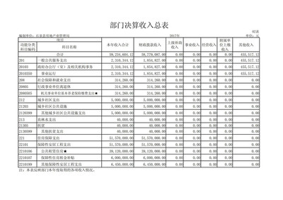 石泉县房地产业管理局2017年决算公开