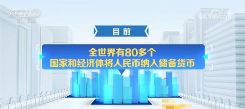 我国金融业开放步伐不断加快 人民币国际化水平持续提升