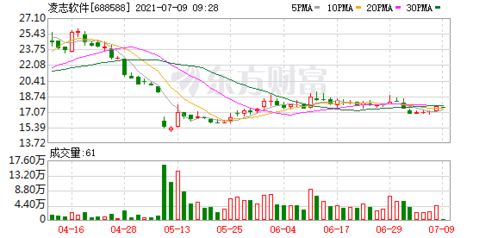 这只股票以何技术推动金融业智能化升级