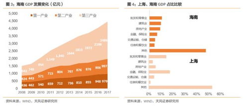 金融业对外开放加速,海南迎来历史机遇 一周研报严选