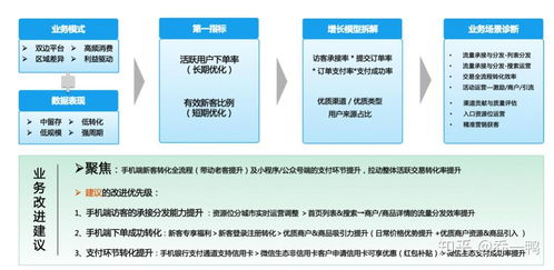 金融业数字化转型mvp实践 下