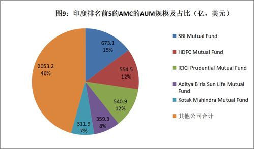 模范生还是冒险王 印度金融业现状展示 资本市场 保险和非银金融发展数据来了